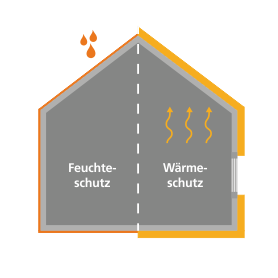Leistungsmodul 13: Wärmeschutz und Feuchteschutz